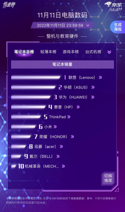 【12日通稿】86亿59冠王（调整版） 2355