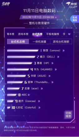 【12日通稿】86亿59冠王（调整版） 2357