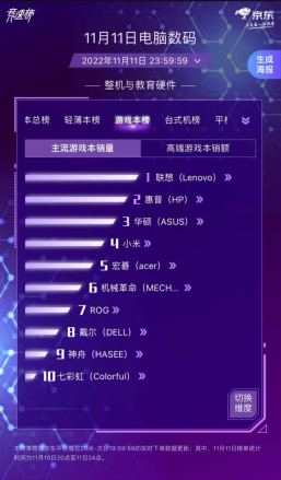 【12日通稿】86亿59冠王（调整版） 2356
