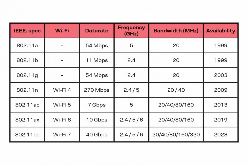 TableDescription automatically generated