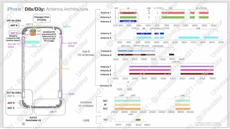 疑似苹果内部文件泄露，仅iPhone 15 Pro/Pro Max支持Wi-Fi 6E
