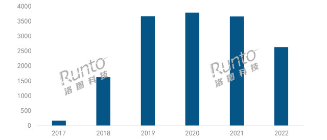 智能音箱行业降温！2022年市场销量同比下降28%