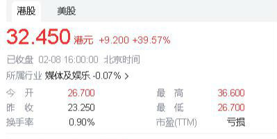 知乎股价大涨，或受ChatGPT影响