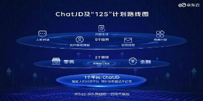 京东正式推出ChatJD