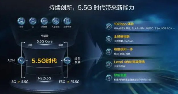 华为：5.5G将给运营商带来10倍的网络性能提升