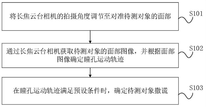 小米移动终端测谎专利公布，可通过瞳孔轨迹测谎