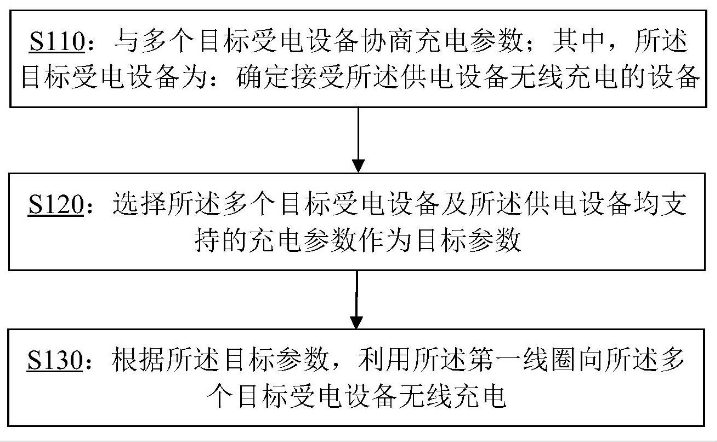 小米公布无线充电新专利，多个设备可同时进行充电