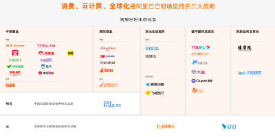 阿里各业务集团可拆分上市，员工可独立持股