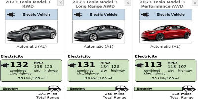 23款特斯拉Model3续航或与22款基本保持一致