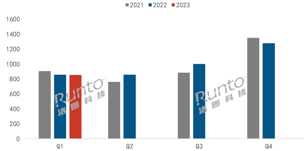 2023年Q1中国市场电视出货量：寡头垄断行业，小米保持霸主地位