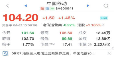 三大运营商一季度净赚超383亿，中国移动营收最高