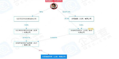 贾跃亭实控公司宣告破产注销，中兴通讯持股19%