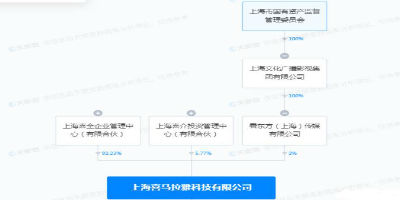看看新闻网入股喜马拉雅，注册资本增至9609.14万