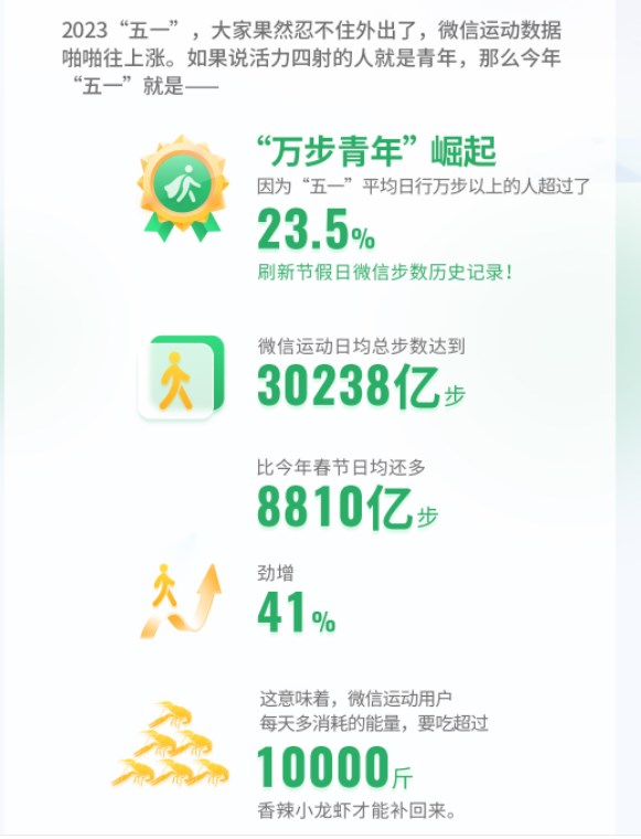 Dingtalk_20230504164507