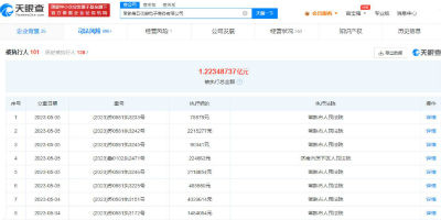 每日优鲜再被强执1668万元，执行总额已超1.22亿元。