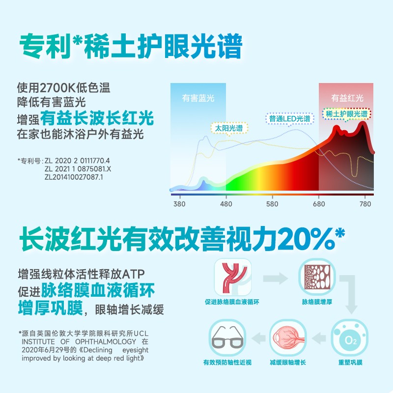 护眼光谱.jpeg