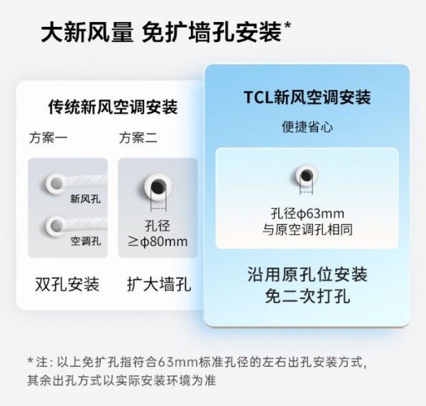 1686811577787664.jpg 打墙孔.jpg