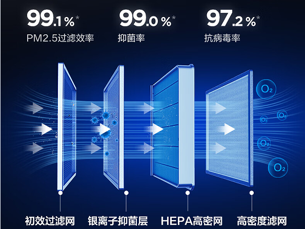 1691636134414991.png 四重净化.png