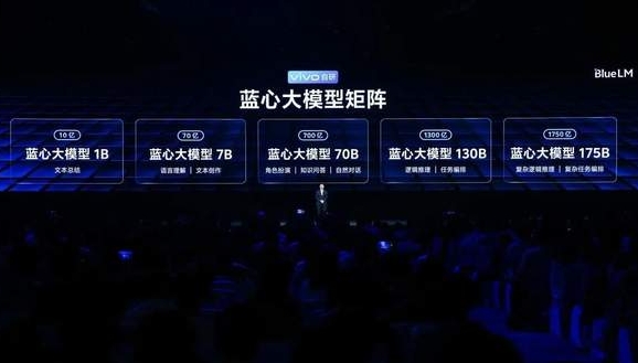 当一部“过气”千元机，遇上大模型