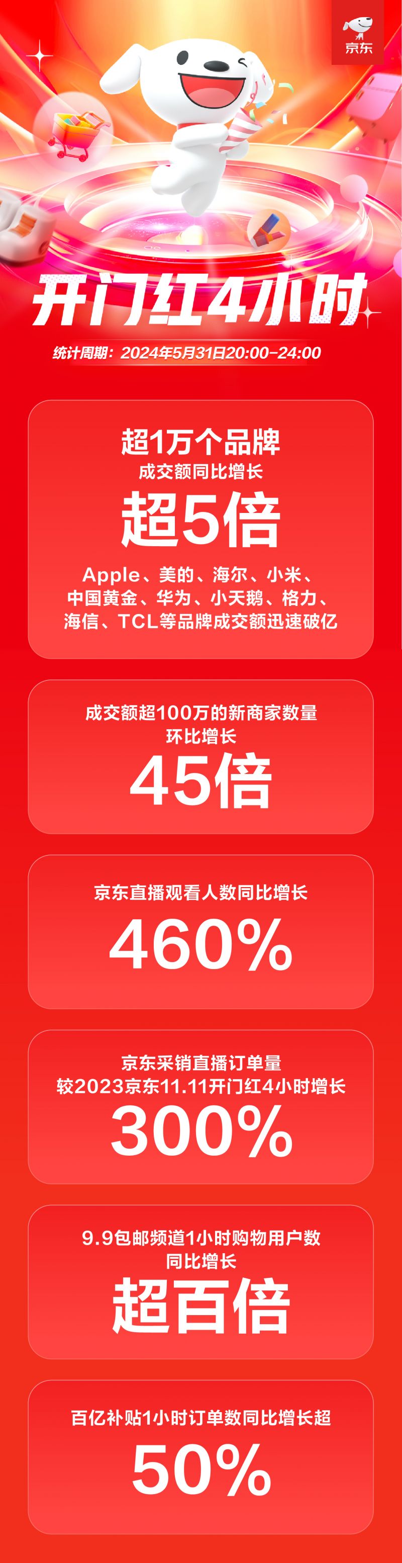 开门红4小时战报_01