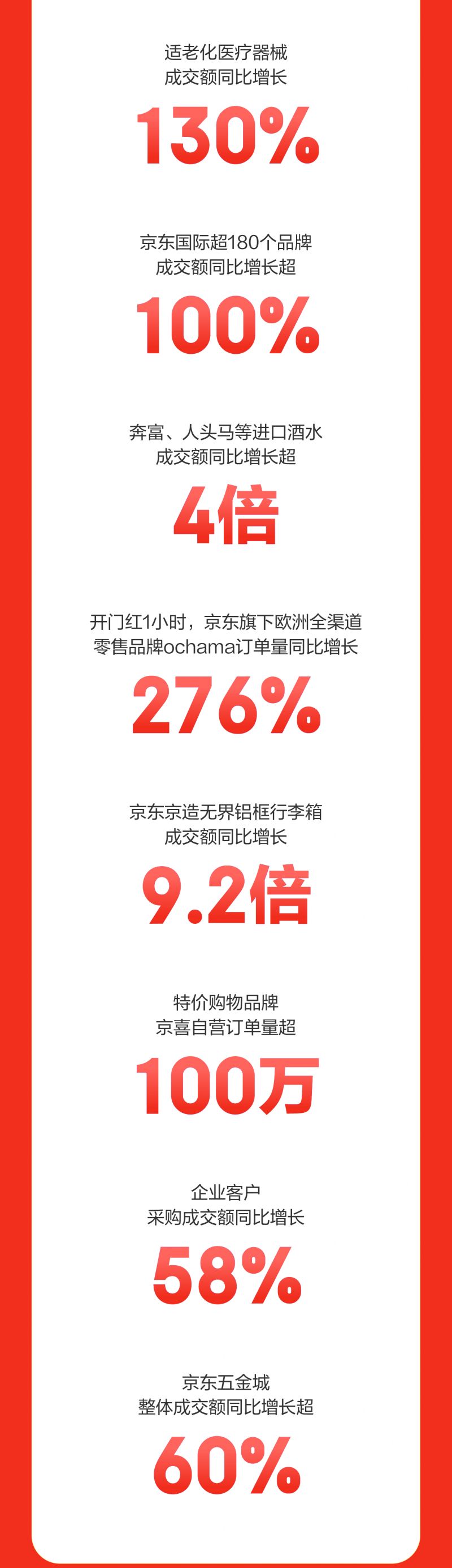 开门红4小时战报_04