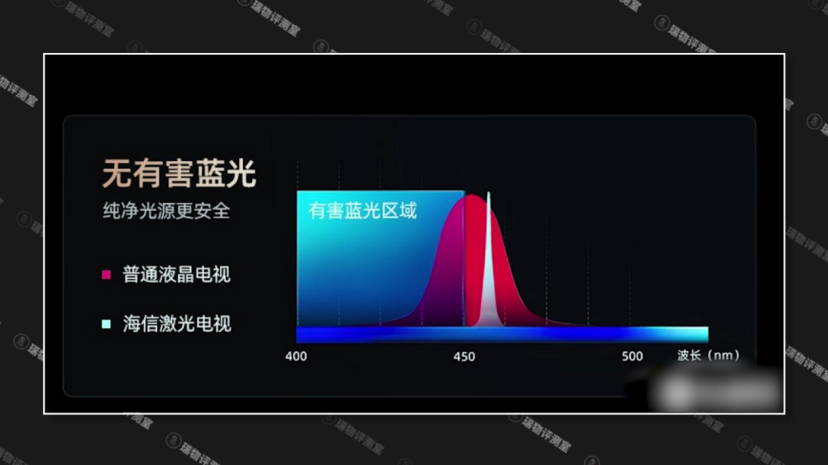 无有害蓝光.png