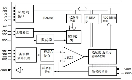 NX6806方框图.png