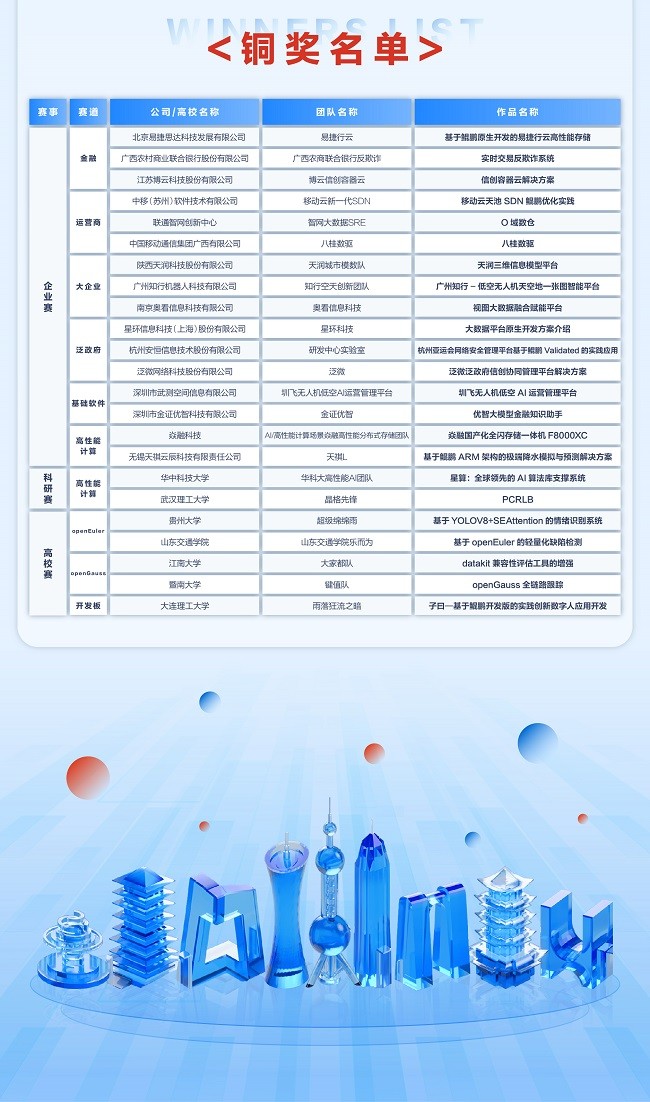 1229-总决赛获奖名单切图_画板 2.jpg