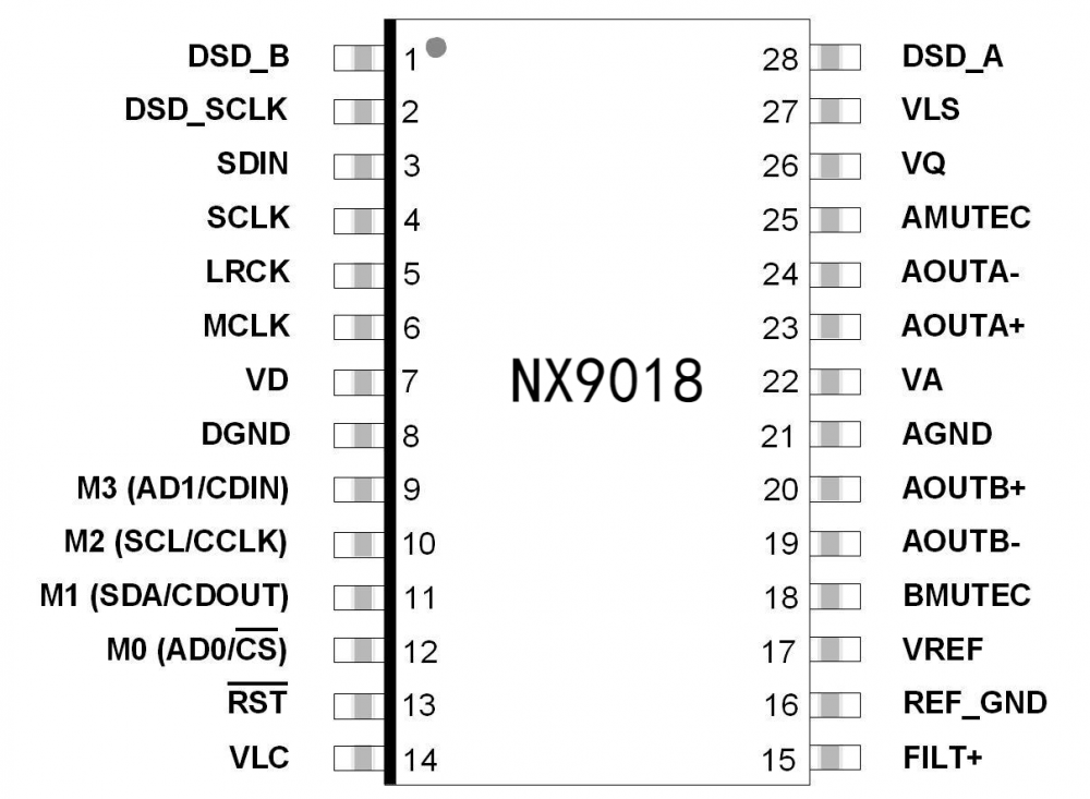 NX9018管脚设置.png