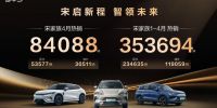 混动纯电双线驱动 宋家族以实力重塑SUV市场格局