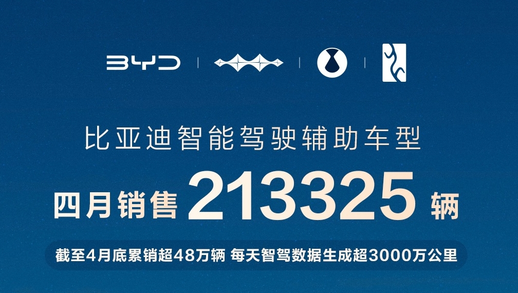 比亚迪领跑4月智驾车型销量榜，全民智驾战略成效显著