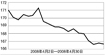 向1999看齐？市售上网本成交价窥视(下)
