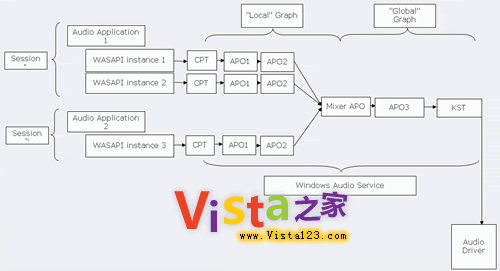 深入剖析：Windows Vista音量种类全介绍