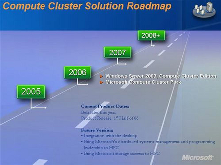 Windows Server 2003特别版图片展示