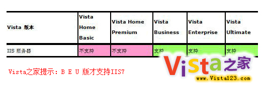 服务器轻松架 IIS7.0安装/调试全攻略