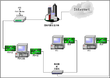 Windows XP操作系统共享上网完全攻略