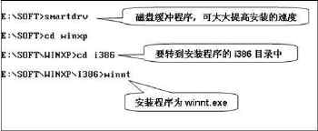 一步步图解Windows XP操作系统的快速安装