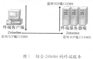 Win 2000远程控制的3种安全解决方法