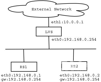 架设基于Linux(2.6内核)的服务器集群