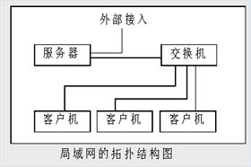 组网不求人！搭建简易Linux局网服务器