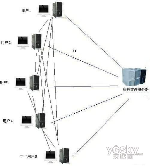 同步更新工具快速实现多台电脑数据同步更新