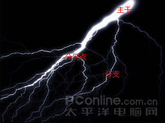 Photoshop KPT滤镜详解:Lighting