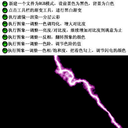 Photoshop快速特效制作：闪电