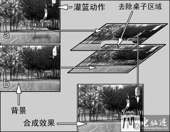 Photoshop显身手 灌篮高手人人当