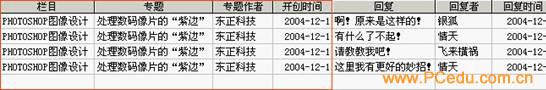 Dreamweaver构建Blog全程实录(3)-数据库的设计和连接