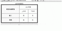 Dreamweaver MX 2004从零开始(2)