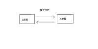 手工杀毒教程：一个命令破解双进程守护病毒