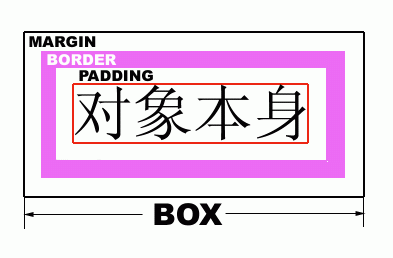 CSS实用教程（三）
