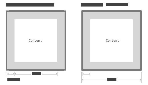 CSS 3教程:box-sizing属性的理解