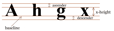 在CSS中关于字体处理效果的思考